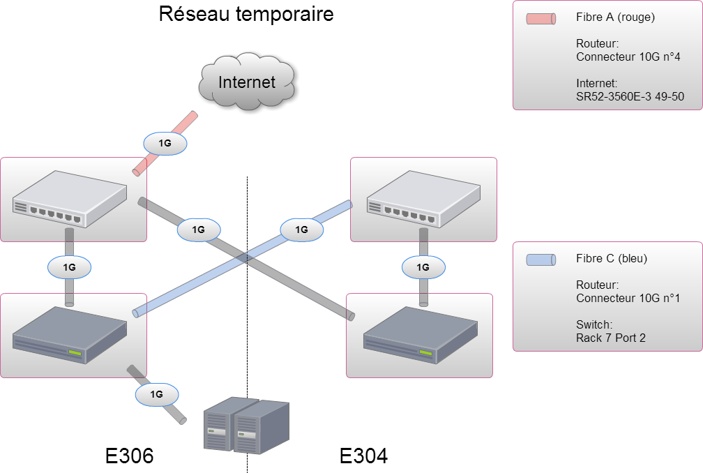 PRA15 - Réseau Temporaire.png