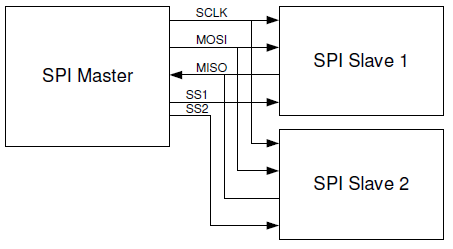 SPI protocole.png