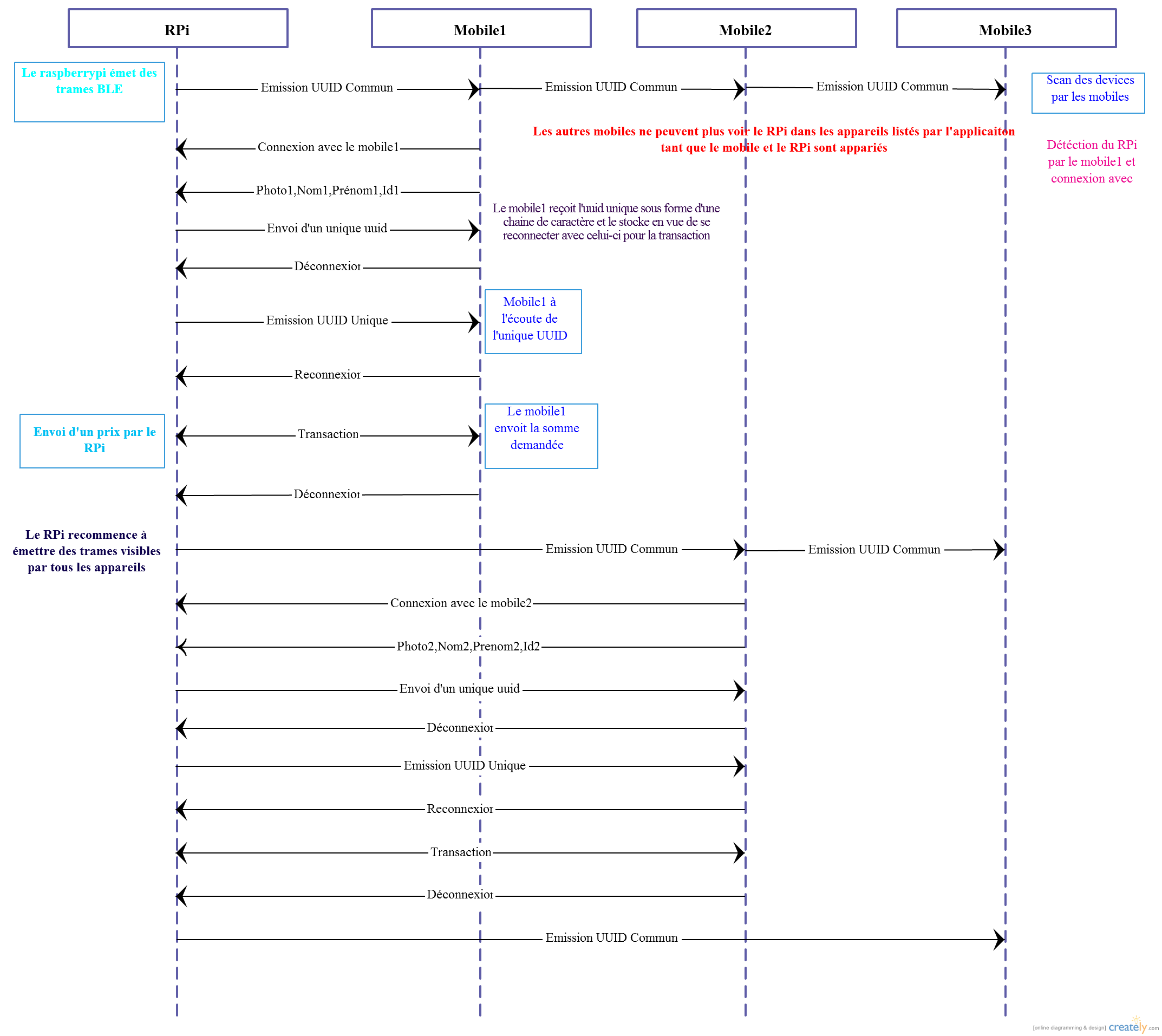 Diagramme sequence.png