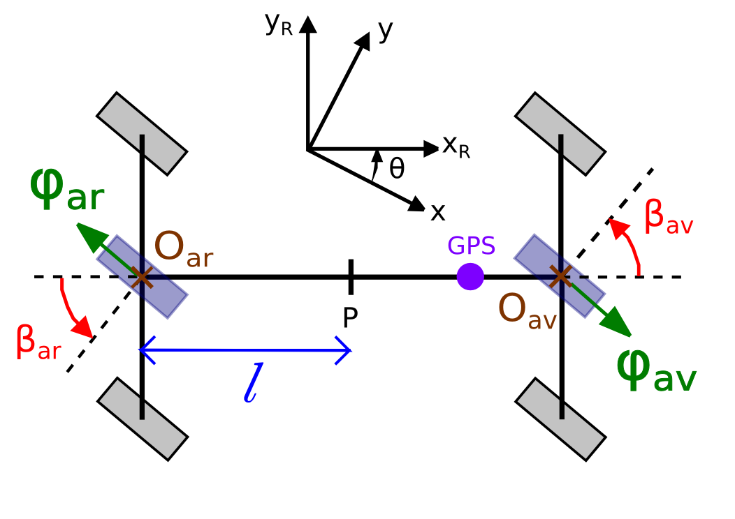 ModelisationRobucar.png