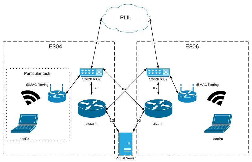 PRA Network.png