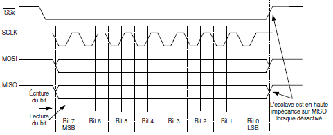 Transfert donnee SPI.png