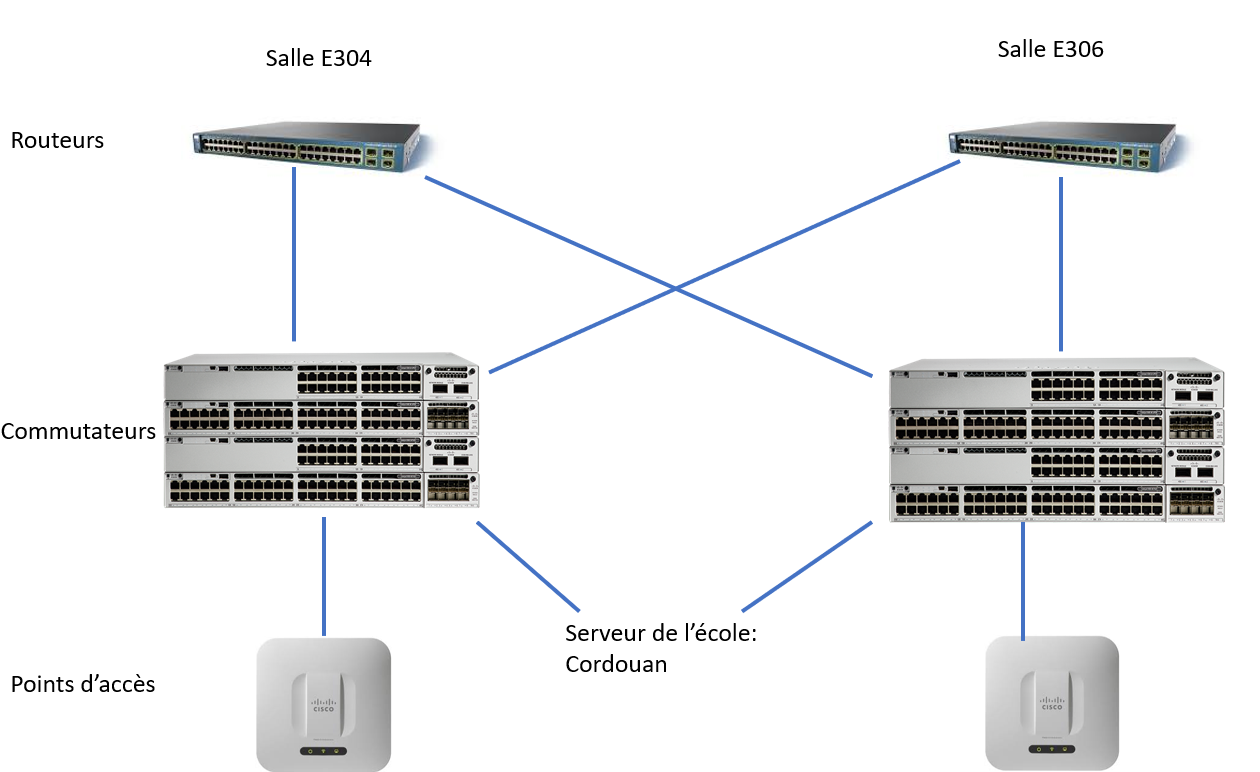 Schéma spanning tree.png