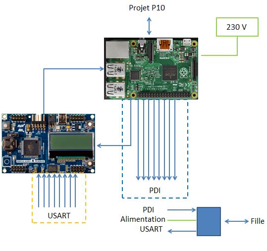 Pfe p13 Plateforme intermediare carte mere.JPG