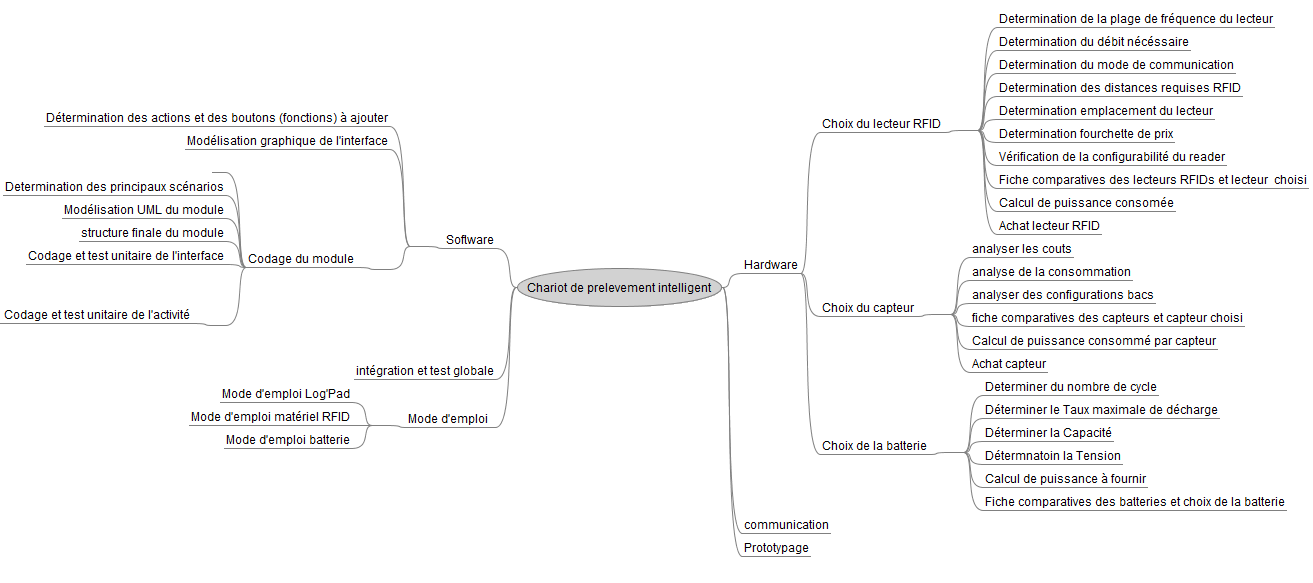 Mind map projet.PNG