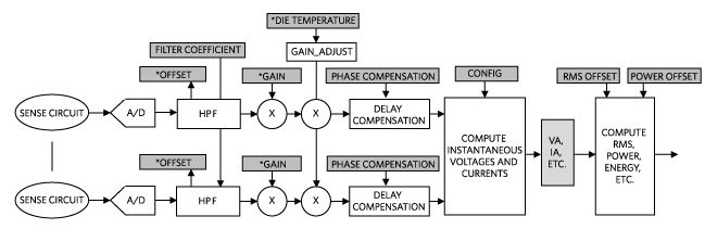 Calibschema.JPG