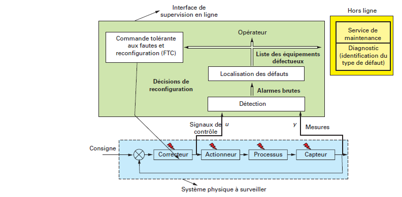 Architecture du système de supervision.png