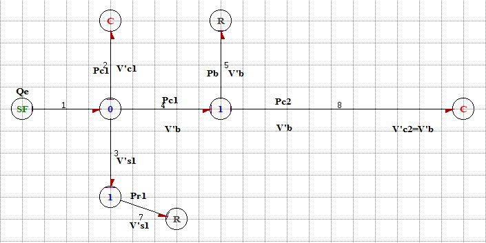 schema Bond Graph