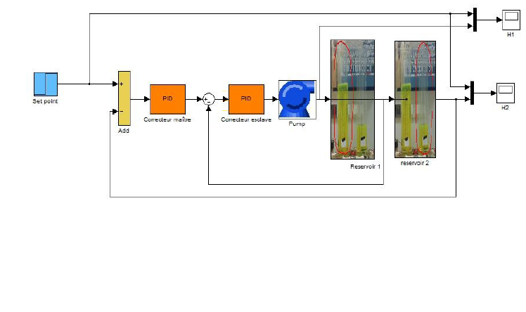 Régulation cascade.png