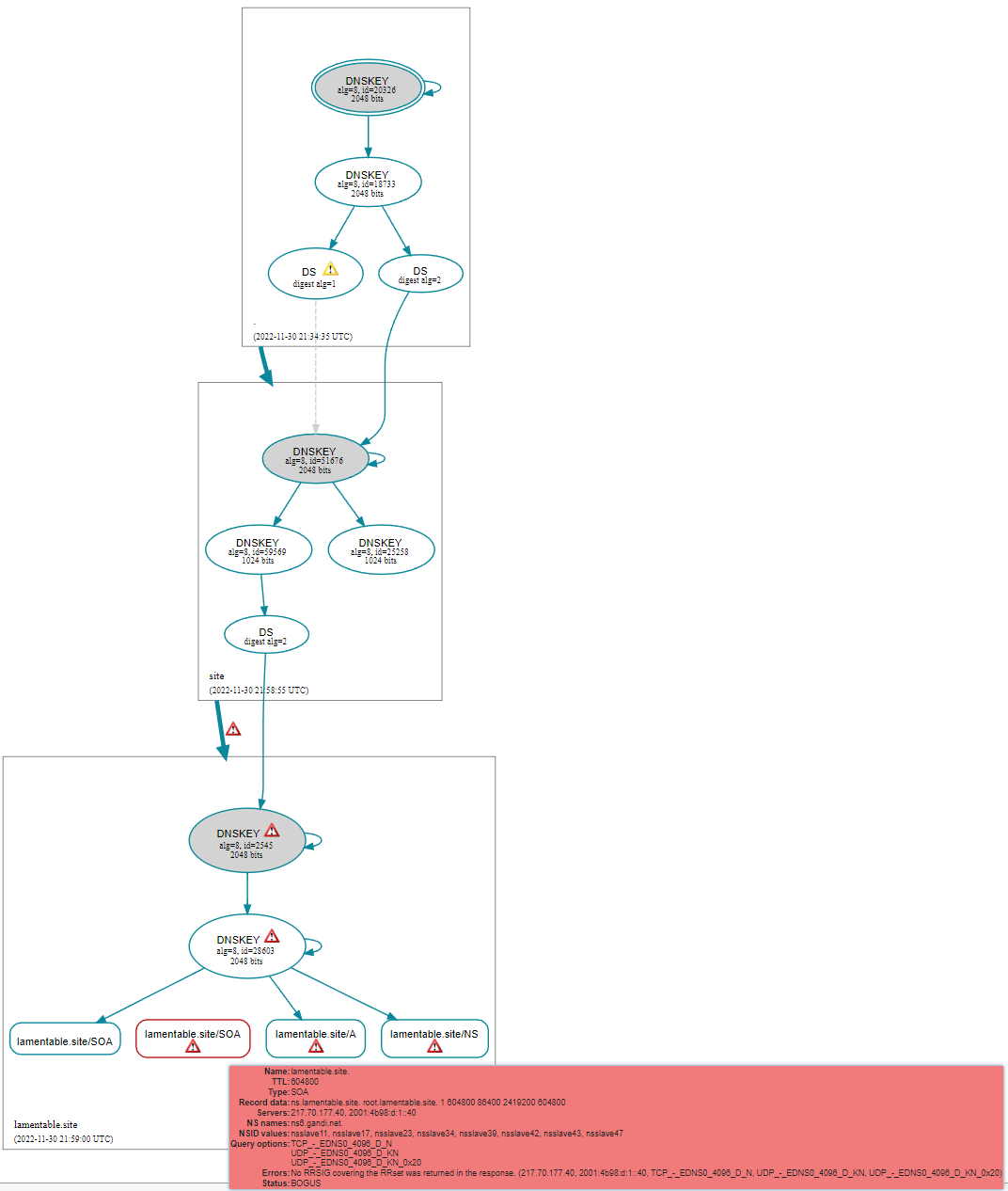 DNS-viz lamentable.png