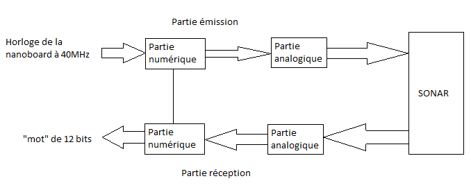 Schema partie elec.png