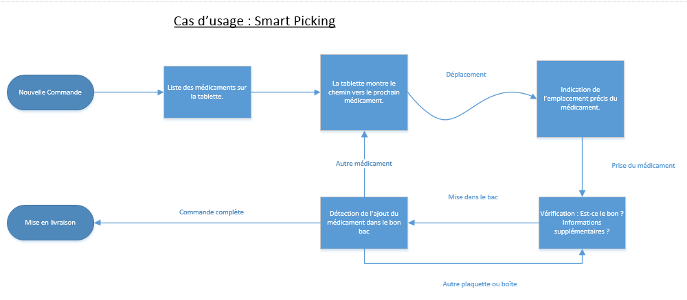 Smartpicking casdusage.png