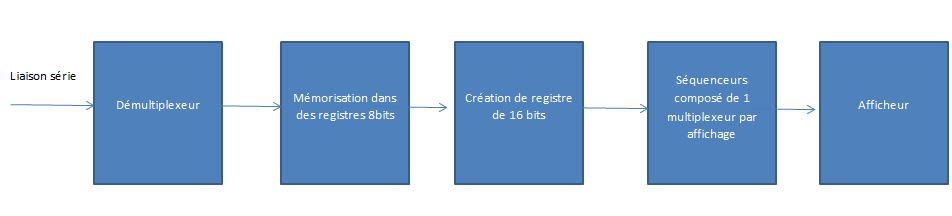 Projet roche 5.JPG