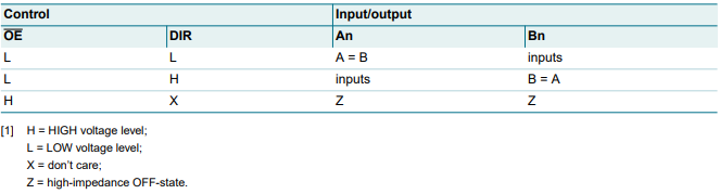 74VHC245 logic table.png