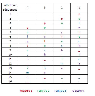 Etude sequenceur.JPG