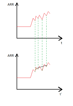  méthode de filtrage