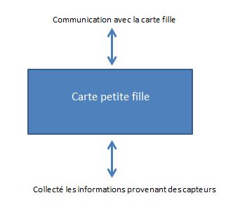 Pfe p13 carte petite fille fonction.JPG