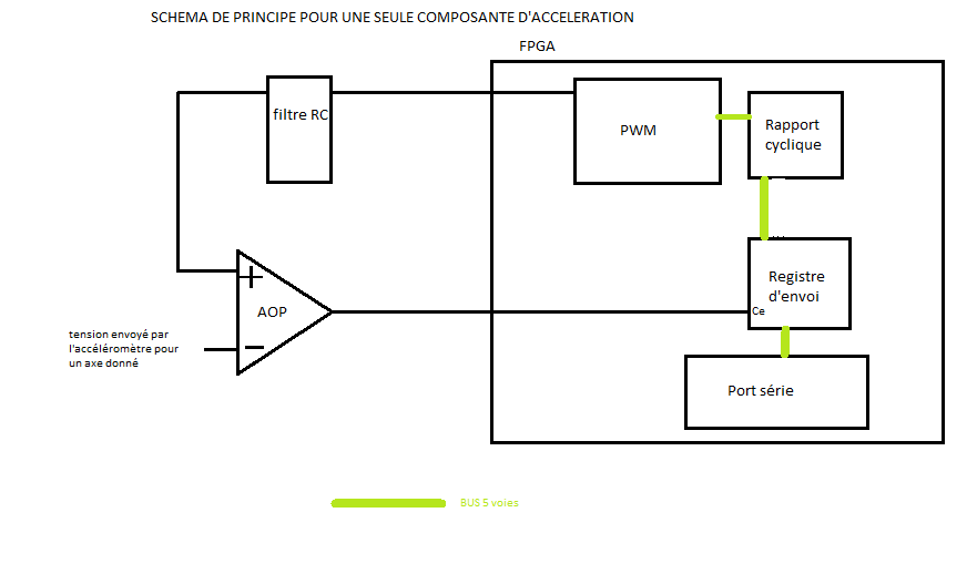 Schema de principe.png