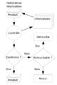 -PFE24-Logigramme qualité.png