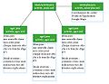 1e diagramme.JPG