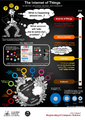 2017 IOT P0 poster.png