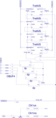 2017 ima3 sc td1 p7 fpga top.png