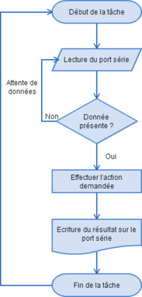 ASSP mega task flowchart.png