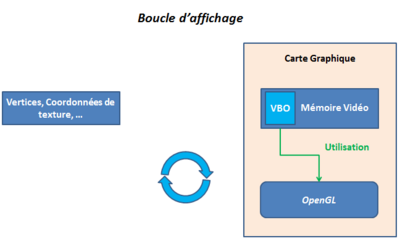 Affichage avec VBO.png