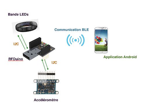 Aperçu_objet_connecté.jpg