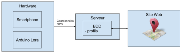 Architecture Programme.png