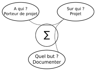 Diagramme pieuvre