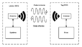 Blank Flowchart - New Page (1).png