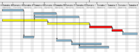 GANTT du Projet