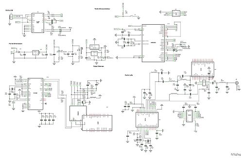 Carte_projet