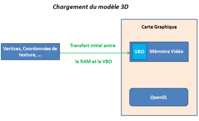 Chargement avec VBO.png