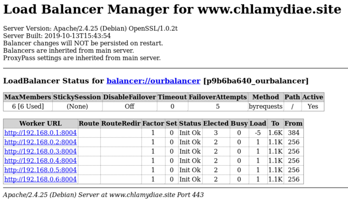 Chlamydiae balancer result.png