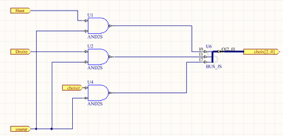 Schema de choix