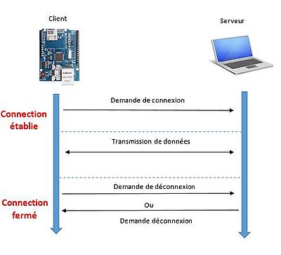 Client arduino.JPG