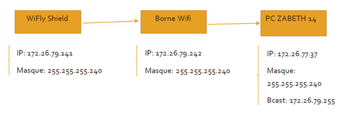 Configuration reseau.png