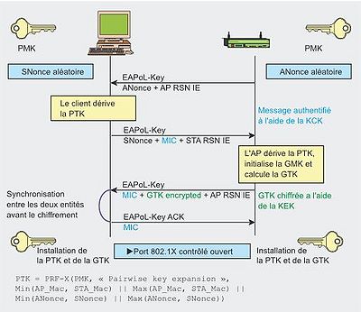 Connexion wpa.JPG