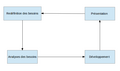 Cycle vie proptotype.png