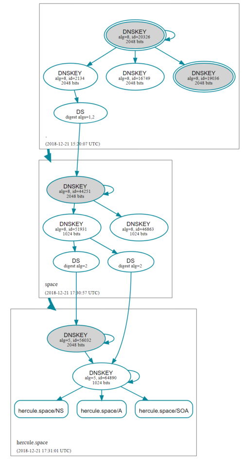 DNSSEC G7.png