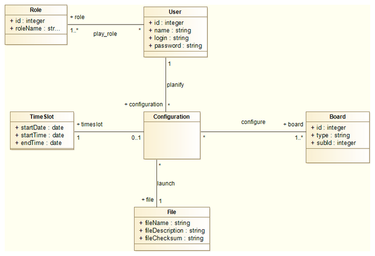 Db block diagram.png