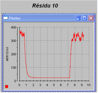 Simulation du défaut du capteur