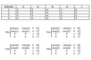 Méthode de Denavit-Hartenberg