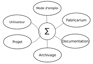 Diagramme bête à corne