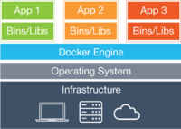 How docker works