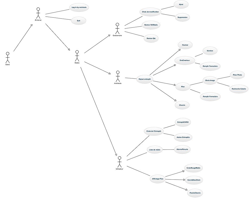 Representation Mindmap