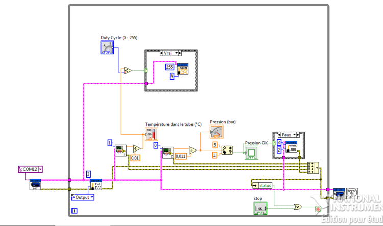 Diagramme