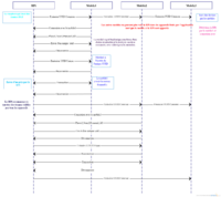 Diagramme sequence.png